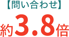検索順位変動グラフ