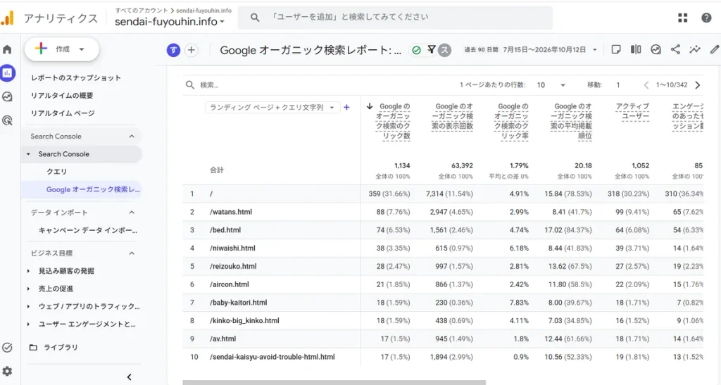 オーガニック検索のキーワードの事例など